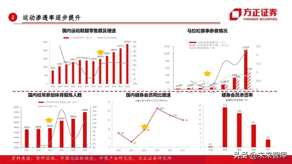全球运动品牌排行,世界运动品牌市值变化史