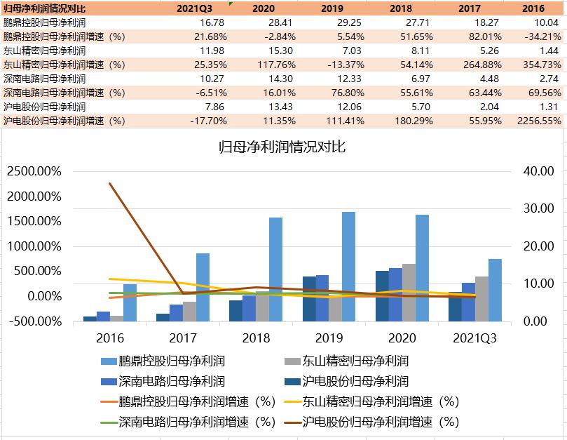 pcb板简介,中国pcb板发展现状与趋势
