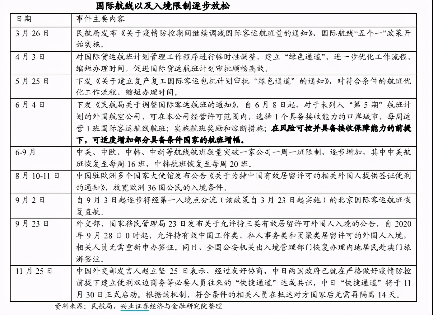 疫情放开后各行业状态,疫情后实体生意好转