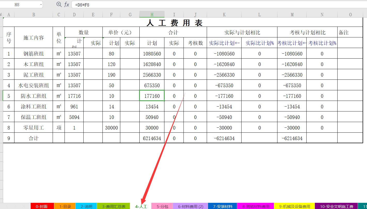 建筑会计分享成本费用分析表,建筑工程成本分析方法口诀