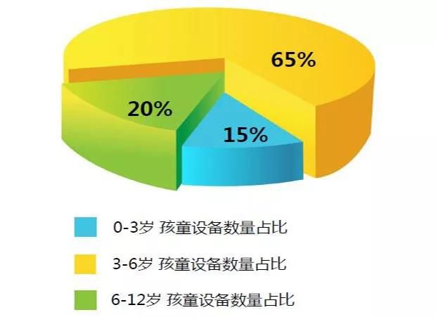儿童游乐场投资为什么难盈利,儿童游乐商业模式