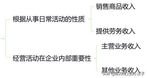 小企业会计准则最新,小企业会计准则解读视频