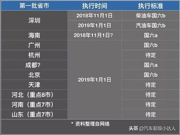 国六排放暂停多久,现在全国实行国6排放了吗
