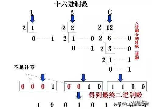 plc数制转换技巧,PLC如何转化为无符号数