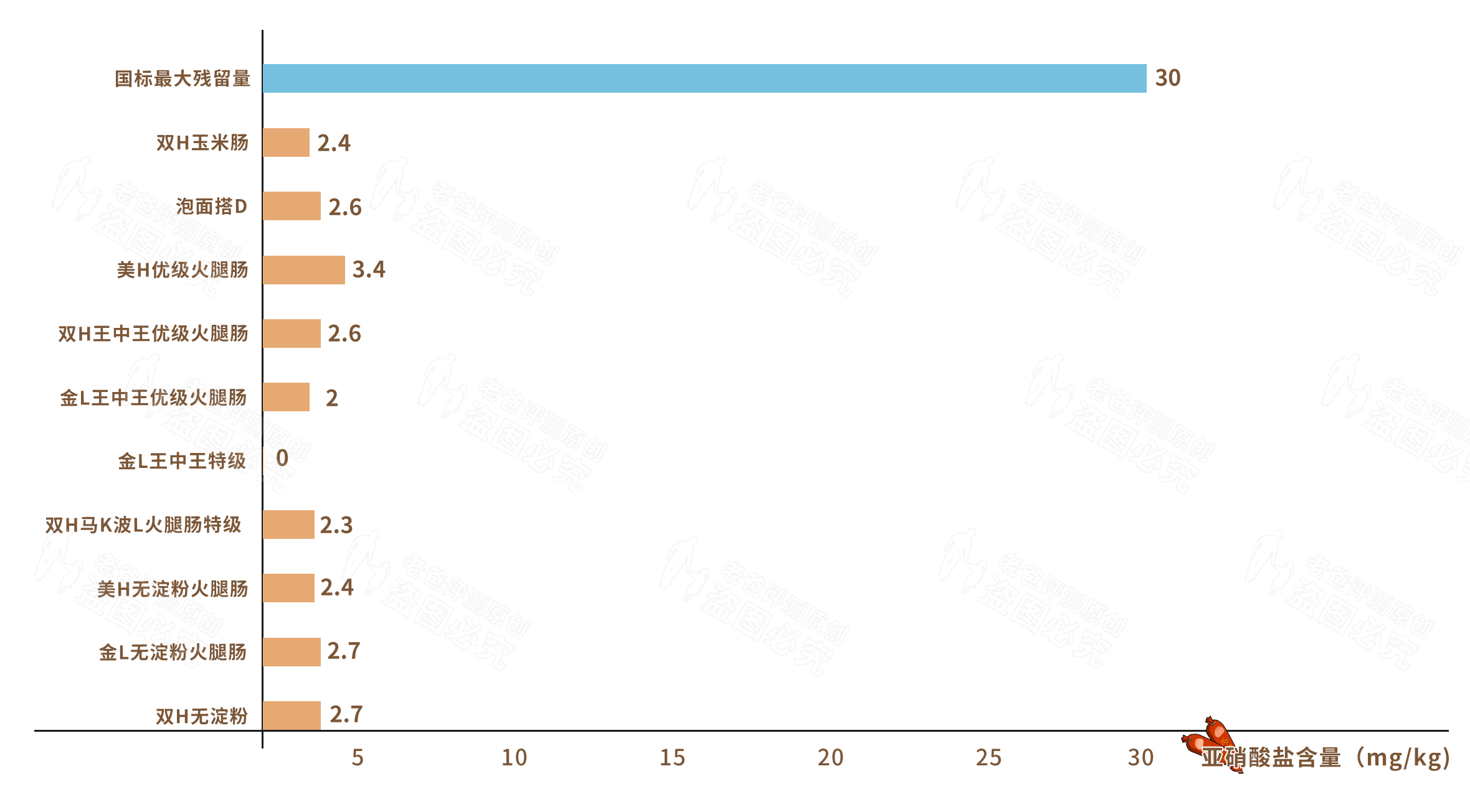各种各样的火腿肠评测哪款最好吃,哪款火腿肠肉多