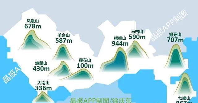 深圳最好玩的山峰,深圳哪些山可以看到绝美风景