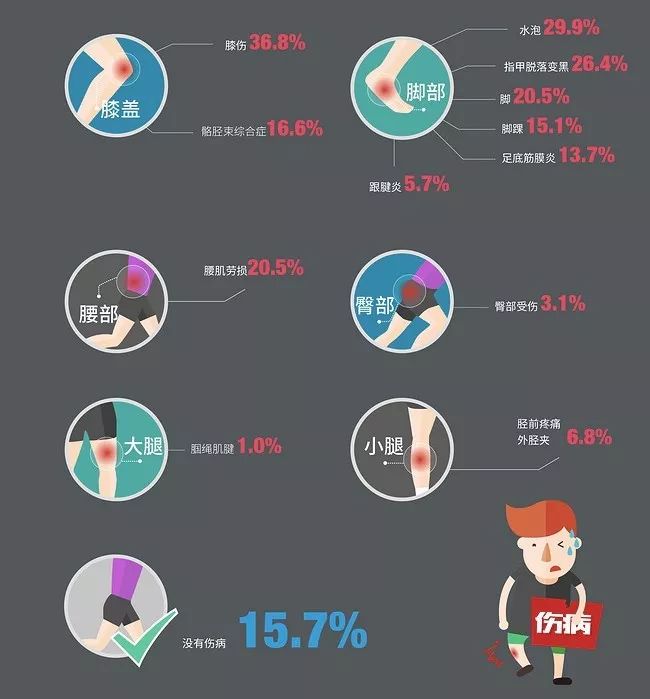 跑步能降低患癌风险吗,跑步死亡率