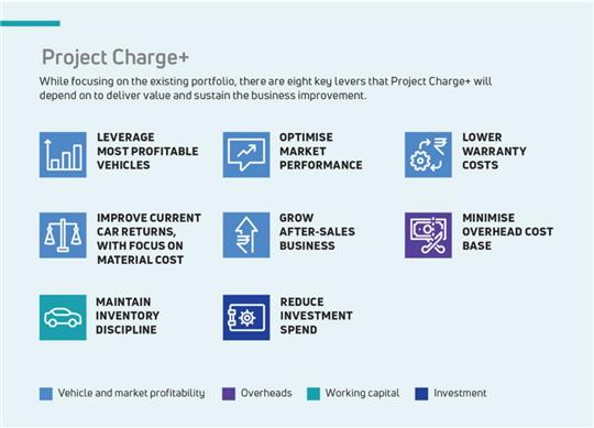 塔塔汽车3万,塔塔汽车半年报