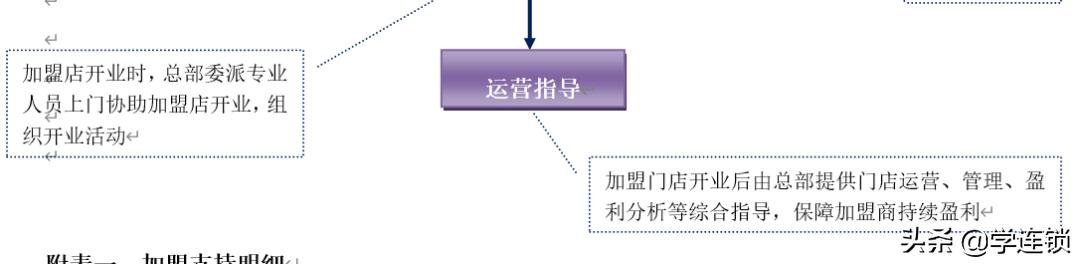 商业招商手册ppt免费,连锁经营招商ppt