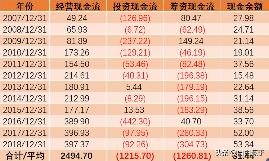 长江电力值得长期持有的股票,长江电力连续六个月定增的股票