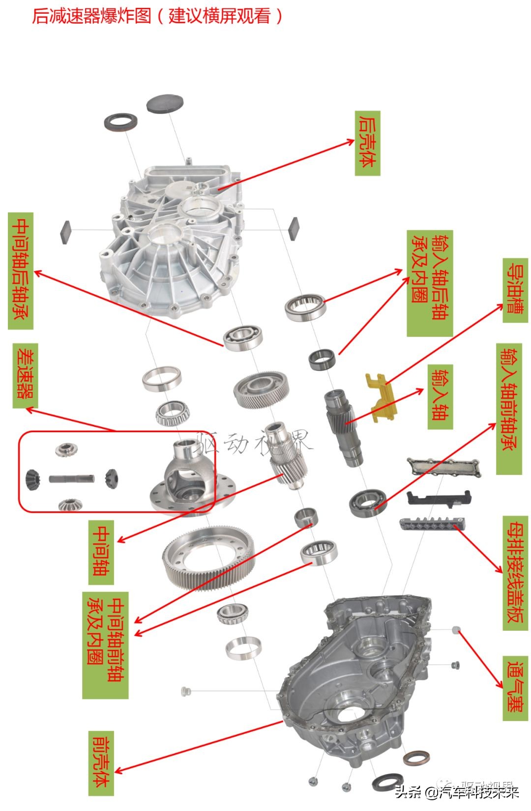 蔚来es8电驱拆解图,蔚来es8对比比亚迪唐拆解
