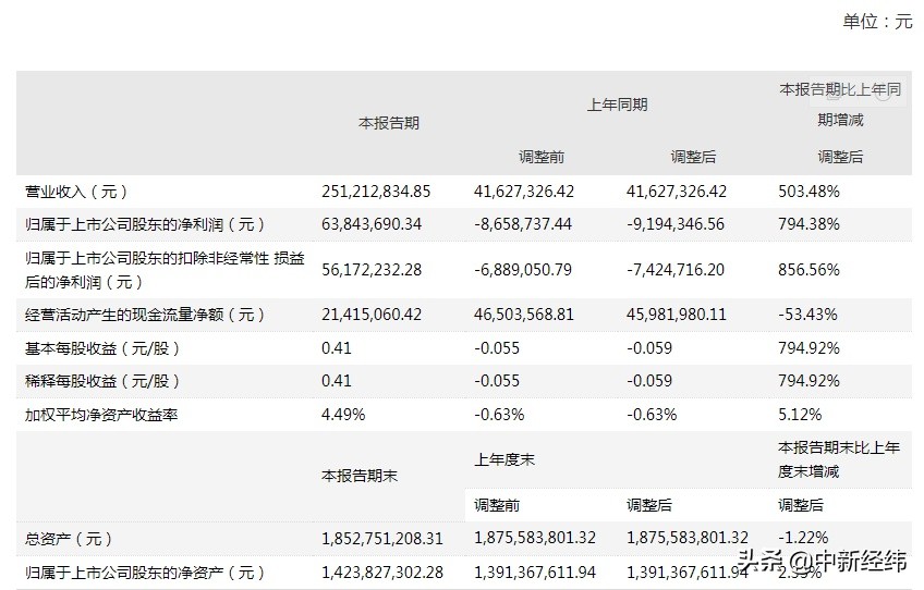 二手昆山华辰数控轧辊磨床,华辰装备利空