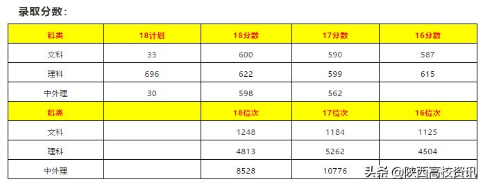 陕西省二本志愿可以填报几个学校,陕西二三本合并怎么填志愿