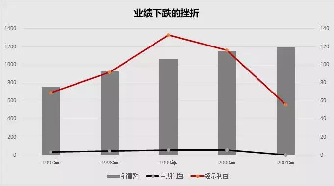 无印良品的8个秘诀,无印良品一日一记