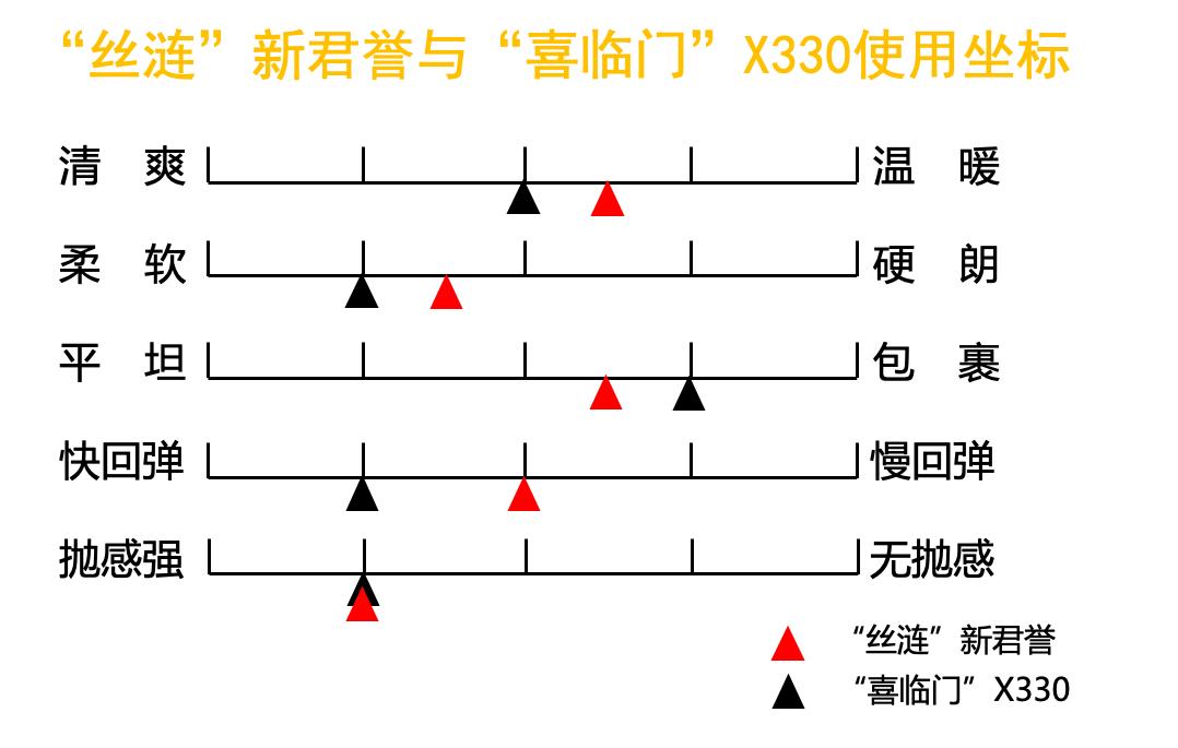 吓一跳！美国床垫PK中国床垫，脑子不够用了？