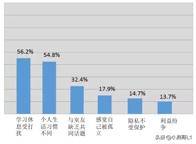 和舍友闹翻了如何反抗,在宿舍和舍友起矛盾该不该忍让