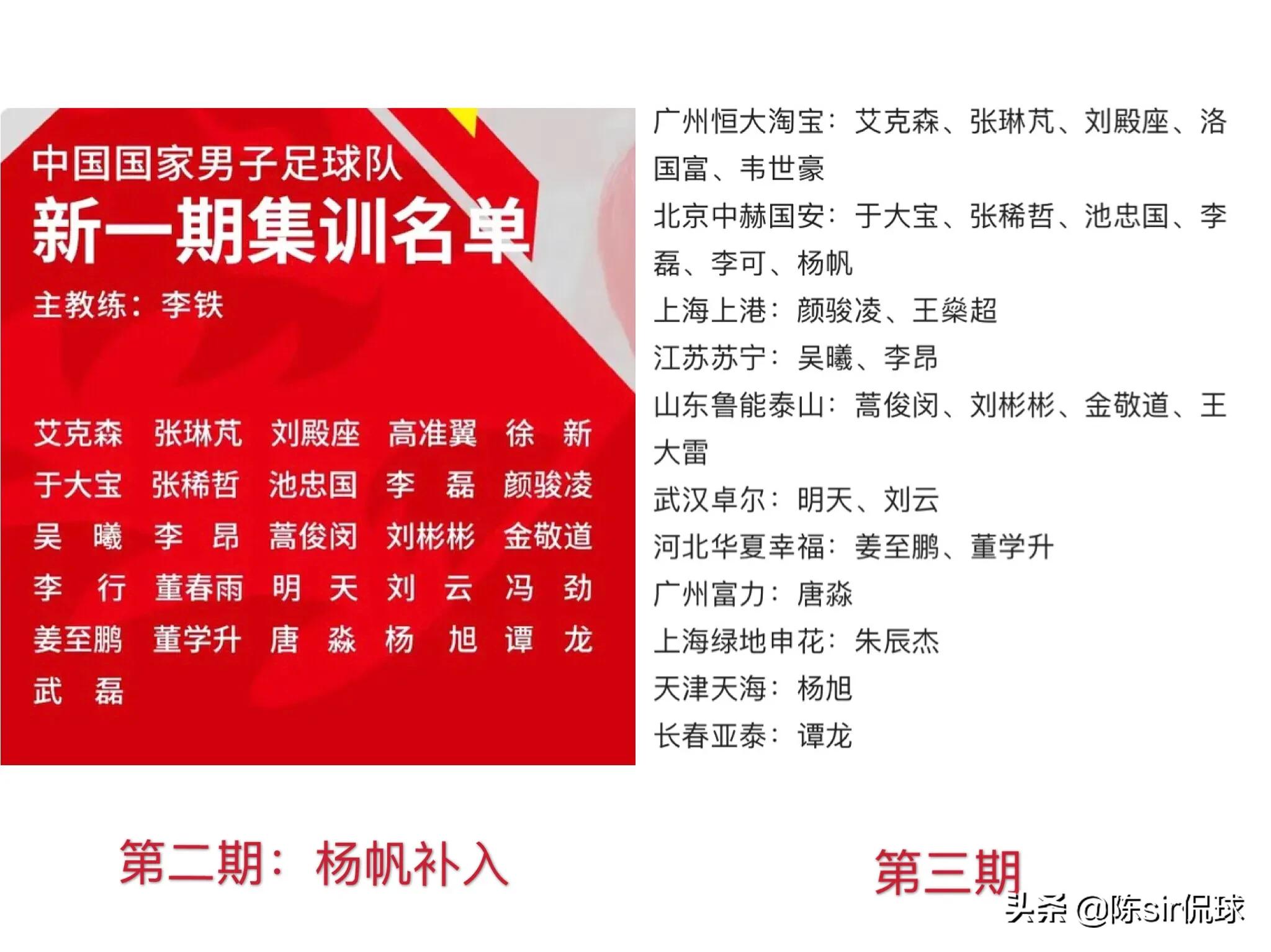 三年时间从中乙逆袭成国脚，曾获世界名帅点赞，国足未来后卫核心
