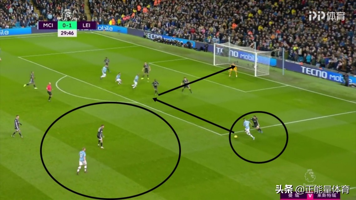 足球战术瓜迪奥拉讲解,德布劳内十大逆天传球教学