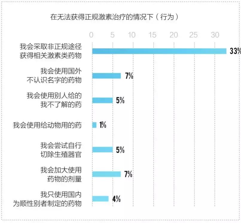 身体不能由自己做主,自己的性别不是自己决定的