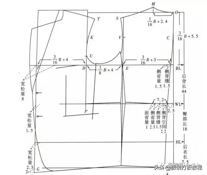 女装宽松西装制版方法,服装制版臀腰差怎么计算
