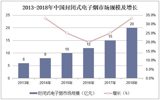 2019年中国新型*草烟**行业竞争格局与发展趋势，未来市场空间广阔