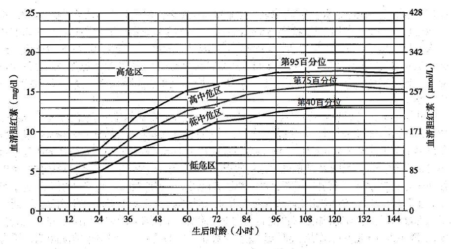 医院治疗黄疸是不是治疗费用特黑,医院治疗黄疸有陷阱吗