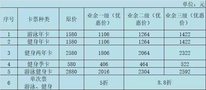 常州全民健身运动会,全市体育场馆有序开放