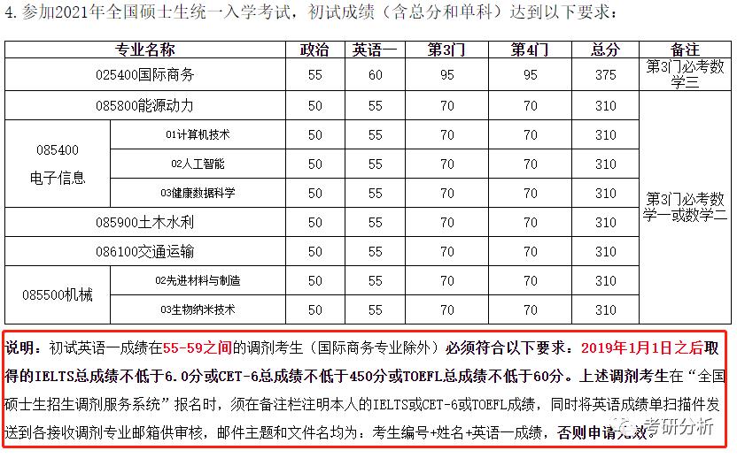 985高校考研最容易的院校,考研容易被忽视的985大学