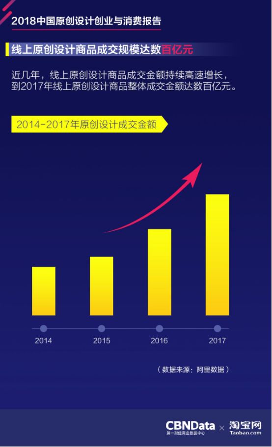 淘宝的市场潜力和潜在顾客,淘宝时尚新零售
