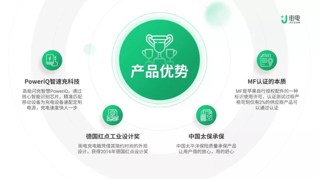 要想过的去,生活必须带点绿,这套绿色科技风ppt教程送给您