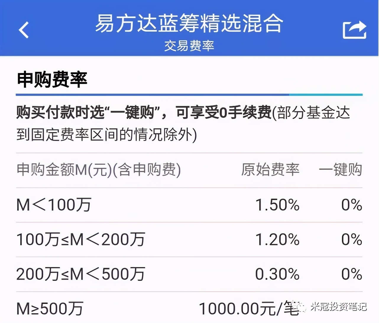 去哪里买基金更好,买基金的资金去哪里