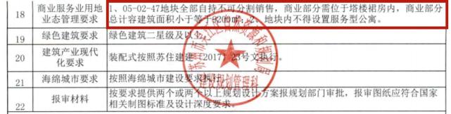 嗨!苏州湾再迎绿地128米超高层,中车城市捷运总部基地确认落户