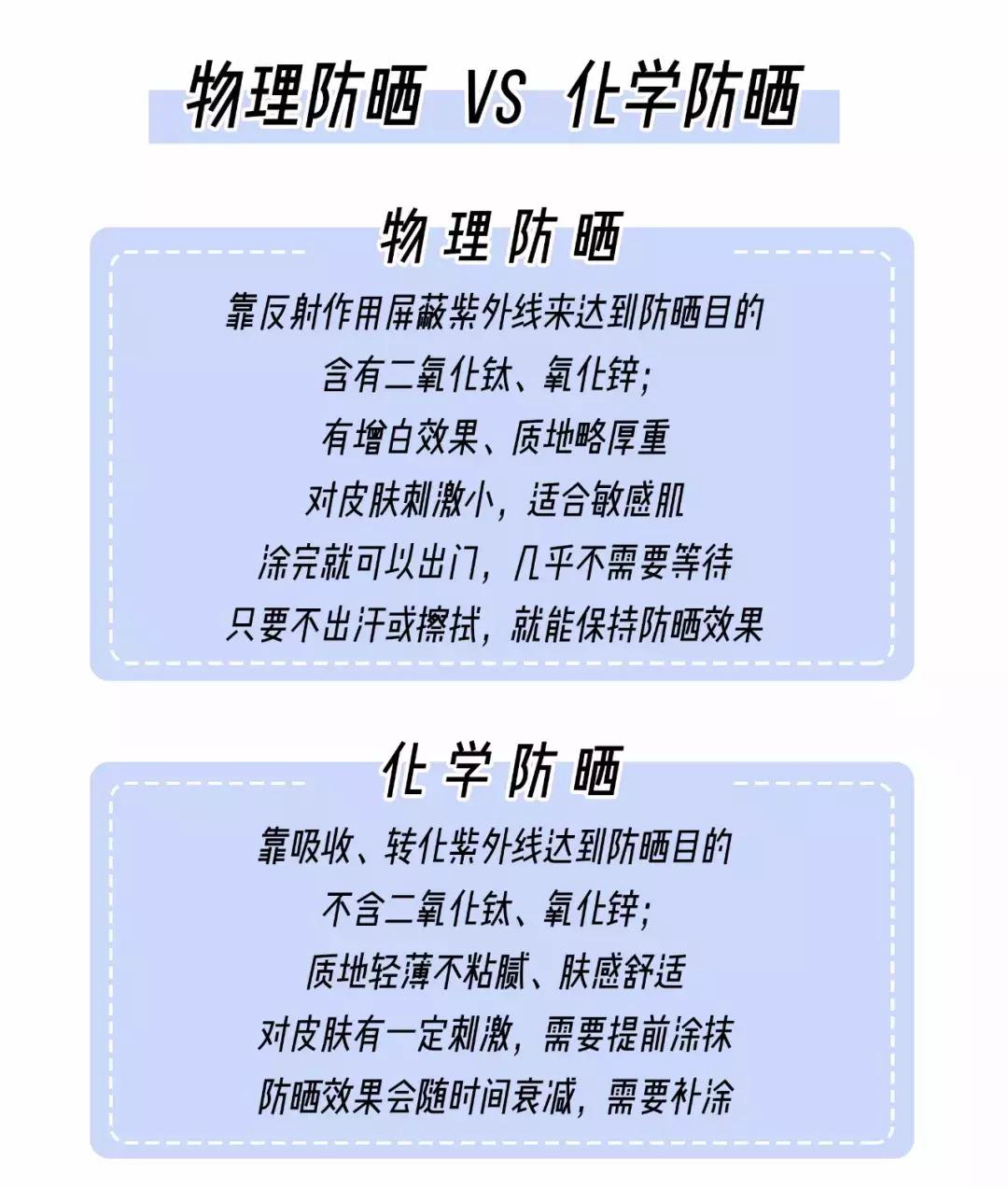 火了75年？！陈都灵、江疏影都在用的平价防晒，居然还能美白