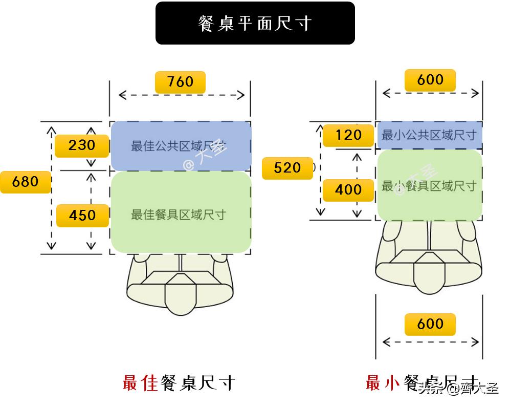 10人圆餐桌带转盘尺寸标准图,九宫格干货礼盒图片