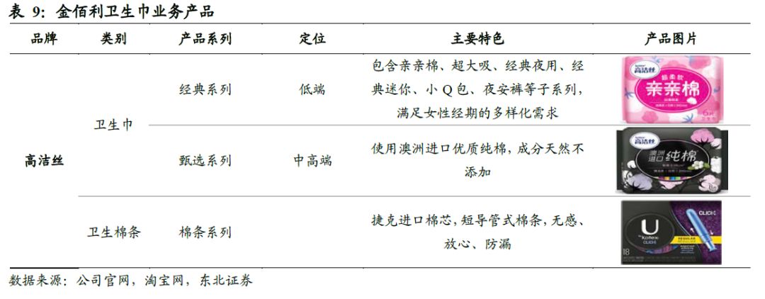 世界卫生巾市场规模,散装卫生巾和包装卫生巾