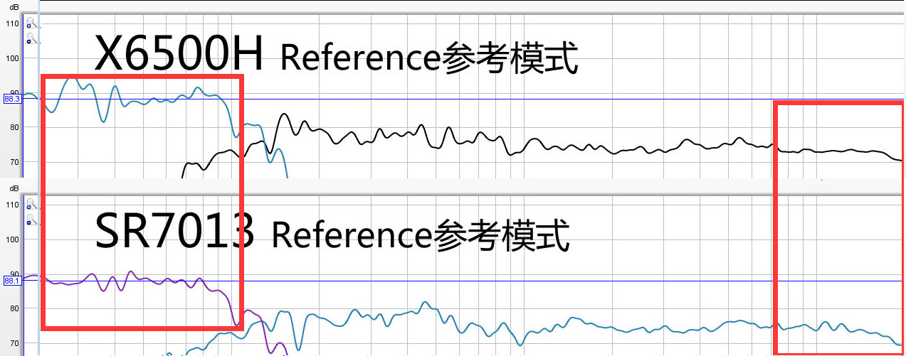 高端和旗舰差多少?天龙AVR-X4500H与AVC-X6500H试用报告!