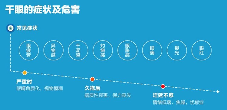 5个人中就有1个患干眼症：眼药水管用吗？让你失望了
