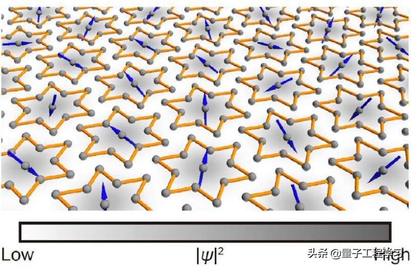 这种奇异粒子有一种灵魂出窍的体验；这些科学家拍了一张照片