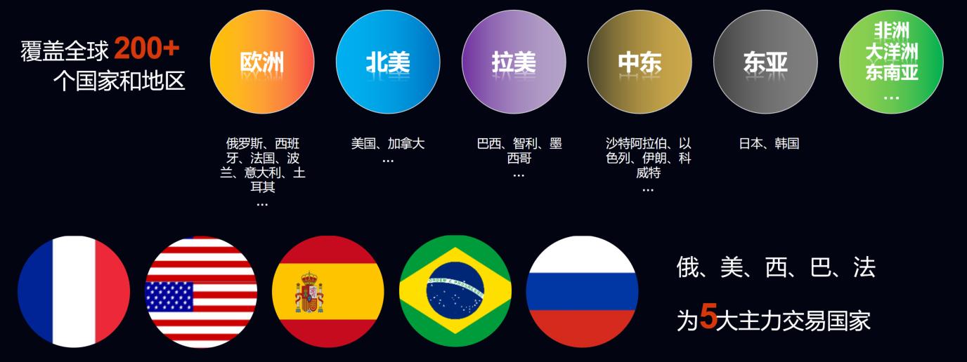 跨境电商速卖通开店流程及费用,哪个跨境电商平台更好做速卖通