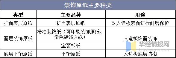 国内装饰纸公司现状,2022年装饰原纸行业竞争格局