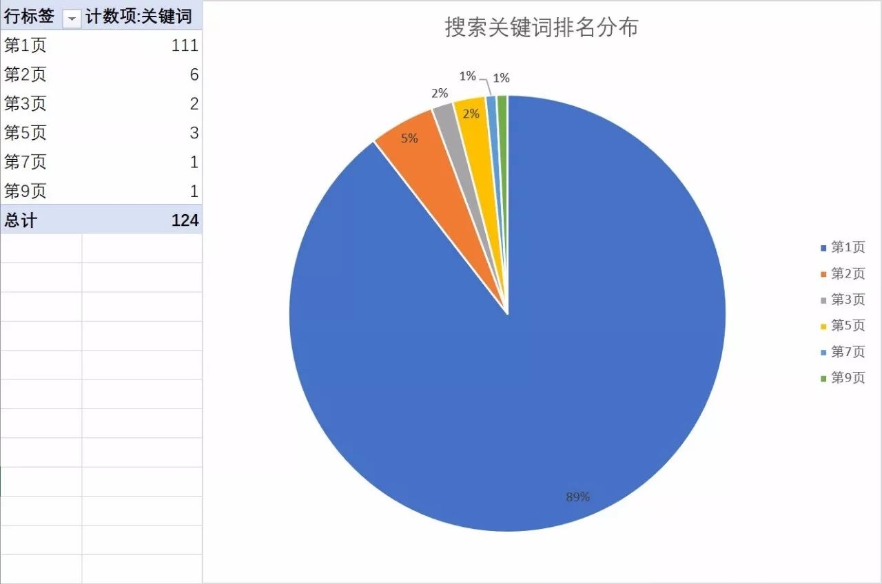 童装关联商品价格分析报告,童装网店市场分析