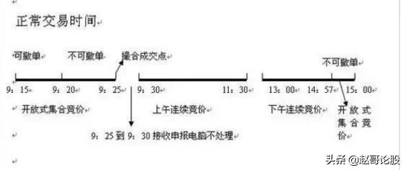 集合竞价成交规则和时间新规讲解,集合竞价和连续竞价的区别和时间