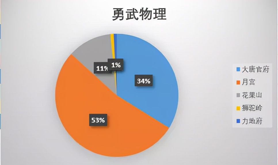 梦幻西游冷门门派,梦幻西游手游冷门门派