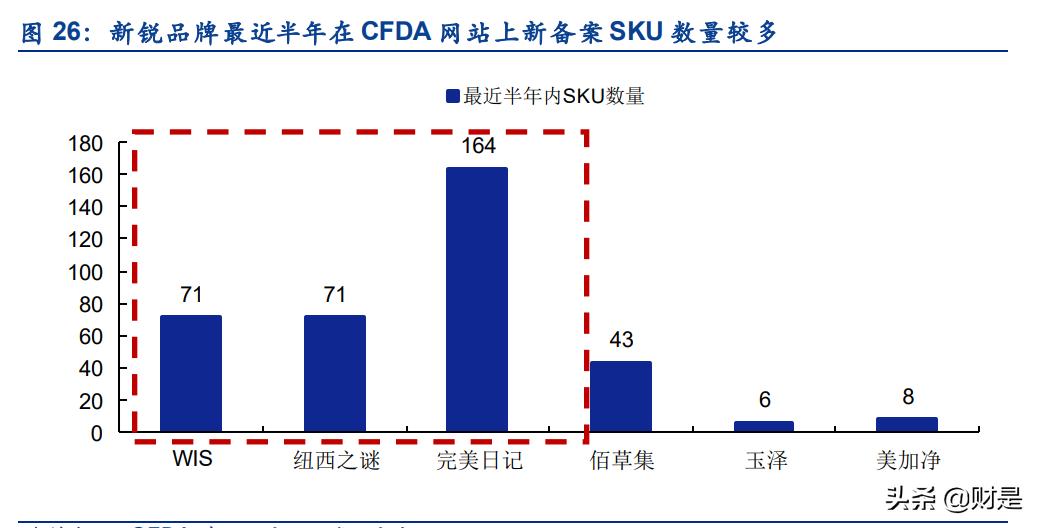 中国化妆品行业市场现状分析报告,化妆品加工行业未来发展