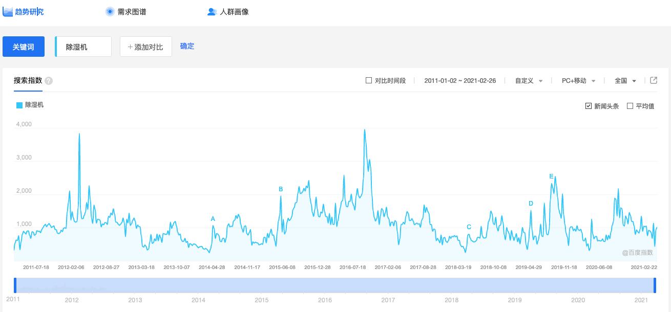 销售数据自动分析软件,销售大数据分析平台有哪些