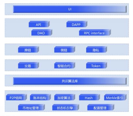 sic市场规模,sic市场