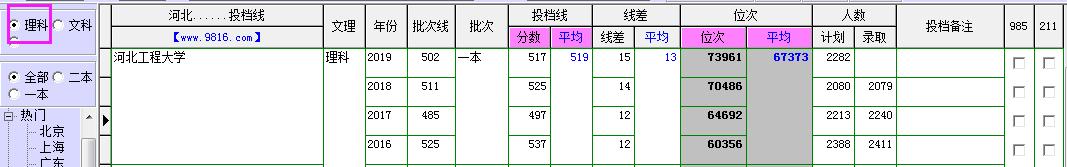 河北工程大学科信学院,河北工程大学学费