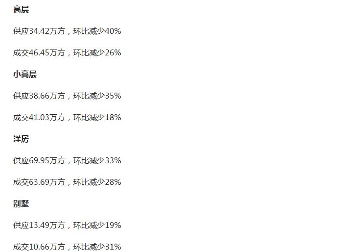 重庆房价下跌前十名,重庆房价下跌最严重的区