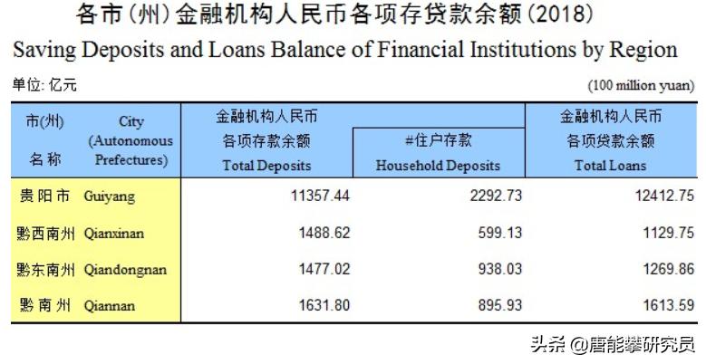 黔西南布依族苗族自治州有钱吗,黔东南州有钱人很多吗