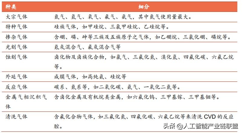 芯片半导体龙头企业,芯片投资被骗